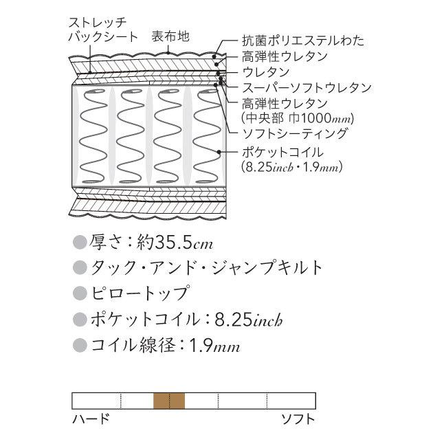 シモンズベッド カスタムロイヤル ダブルクッション ポケットコイル AA21021 BA21CR1 シングルの画像
