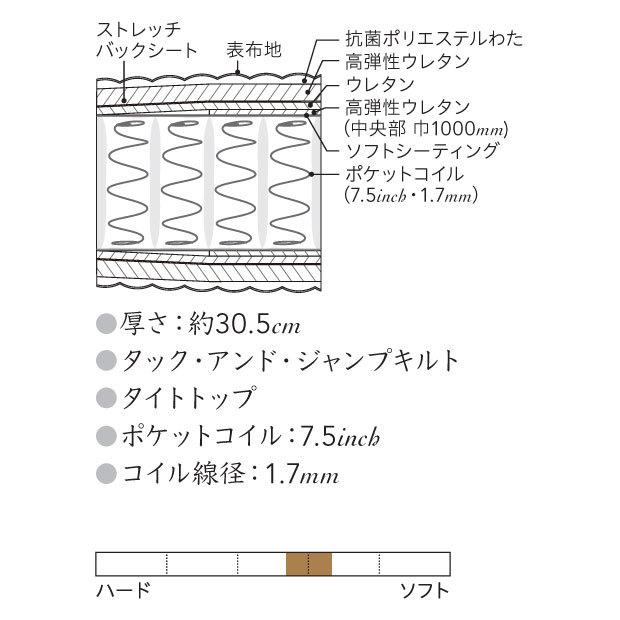 SIMMONS（シモンズ） シモンズベッド シモンズエグゼクティブ ニュー