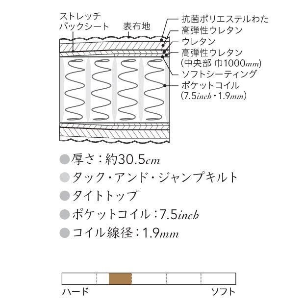 シモンズベッド シモンズ エグゼクティブ ダブルクッション AA21121 BA21001 セミダブル 代引き不可｜inter3i｜02