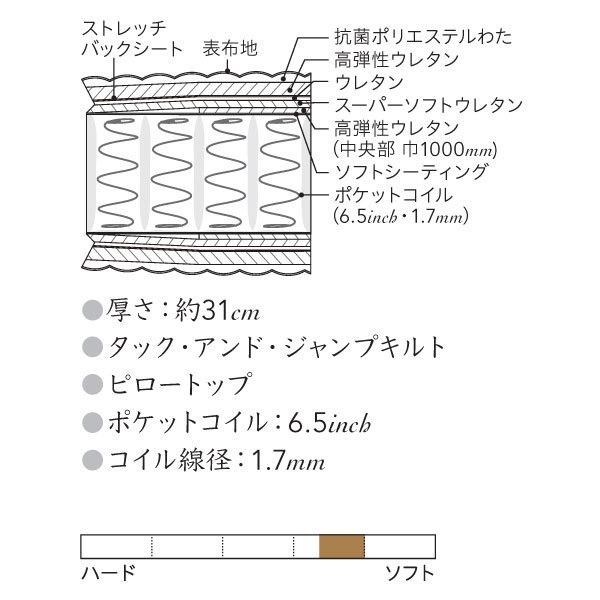 シモンズベッド ニューフィット ピロートップ ポケットコイル AA21211 ダブルロング