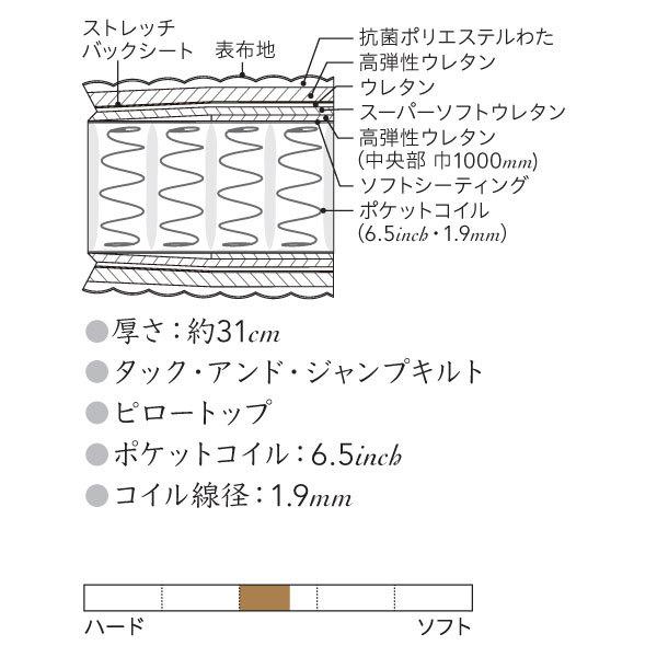 シモンズベッド ゴールデンバリュー ピロートップ AA21221 シングルロング | SIMMONS | 01