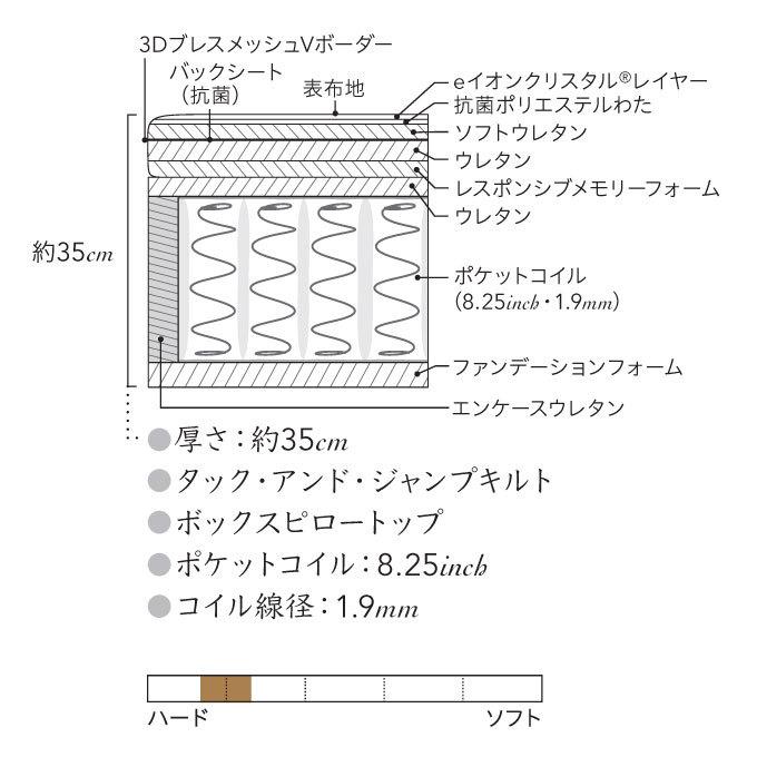 シモンズベッド ビューティレスト リュクス ビヨンド プラッシュピロートップ AA21BP1・BA21BU1 セミダブルの画像