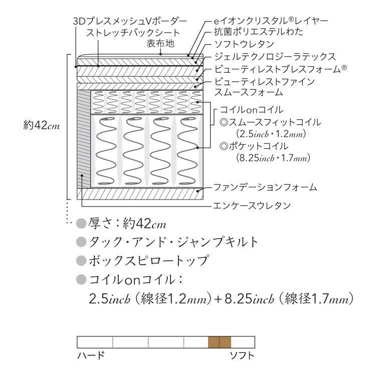 シモンズベッド ビューティレスト リュクス ビヨンド シグネチャーピロートップ AA21BS1・BA21BU1 シングルの画像