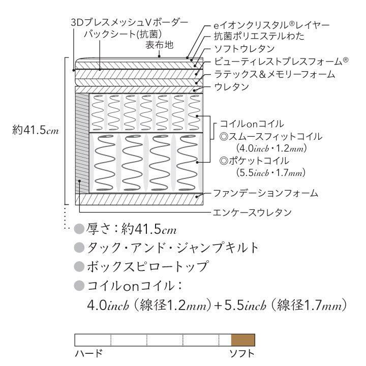 シモンズベッド ビューティレスト リュクス ビヨンド アルティメイトピロートップAA21BU1・BA21BU1 ダブルの画像