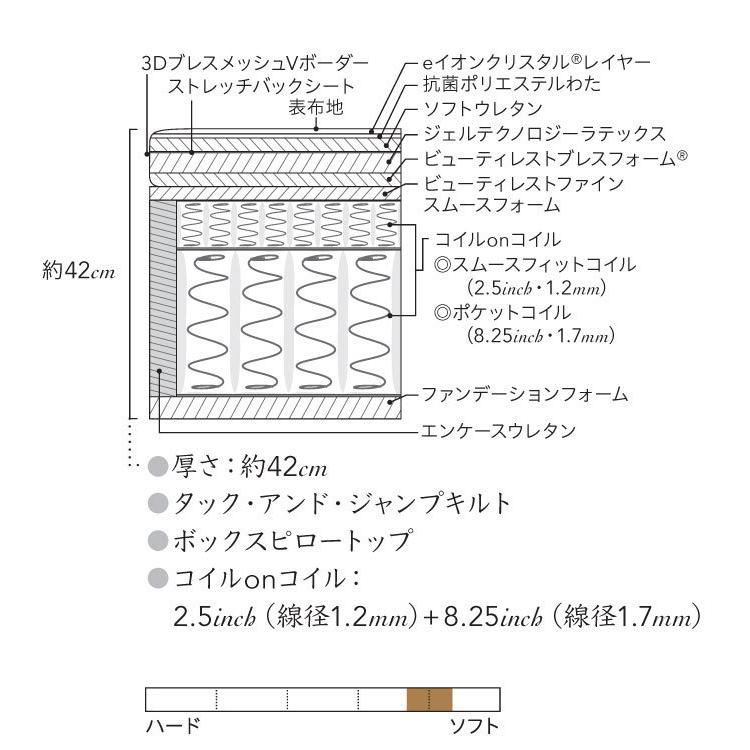 SIMMONS（シモンズ） シモンズベッド ビューティレスト リュクス