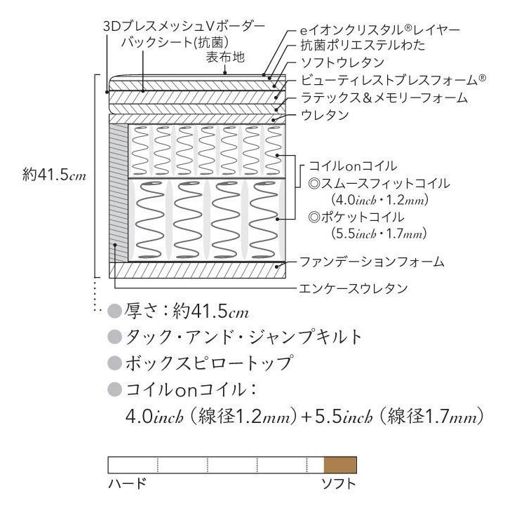 シモンズベッド ビューティレスト リュクス アルティメイトピロートップAA21LU1・BA21LU1 ダブルの画像