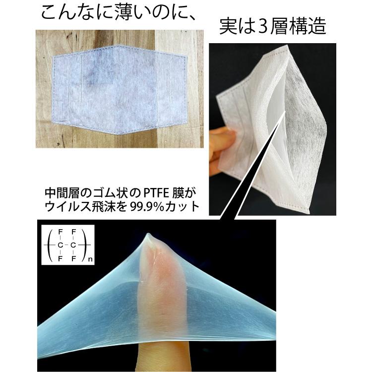 【CARRY N99 マスク 用 ナノ繊維フィルター 】 洗える マスク フィルター 大きい 花粉 PM2.5 ウイルス飛沫 99%カット 不織布 PTFE膜 大人用 子供用 サイズ調節 |  | 03