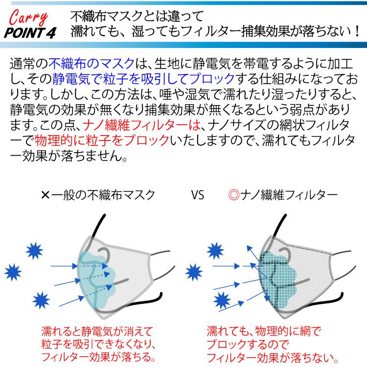 【CARRY N99 マスク 用 ナノ繊維フィルター 】 洗える マスク フィルター 大きい 花粉 PM2.5 ウイルス飛沫 99%カット 不織布 PTFE膜 大人用 子供用 サイズ調節 |  | 06