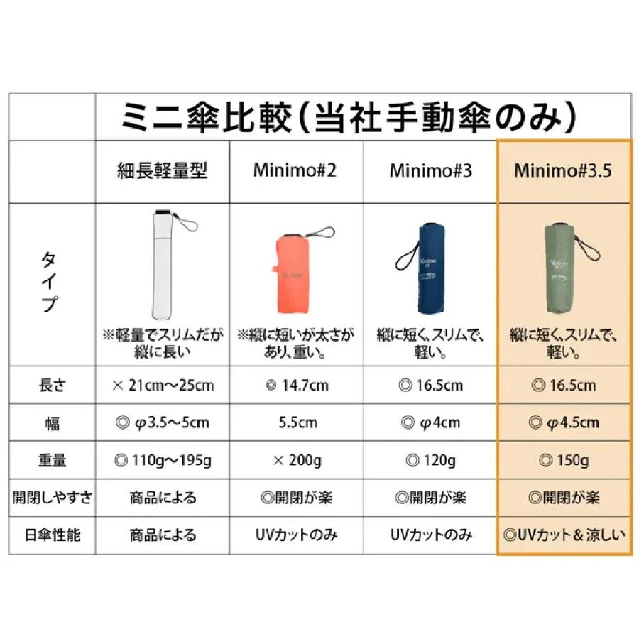 超ミニ 折りたたみ 日傘 【Minimo#3.5】 コンパクト 折り畳み傘  晴雨兼用 16.5cm 軽量150g 遮熱 体感-7℃ UPF50+ UVカット 小さい 超撥水 【ギフト】 |  | 13