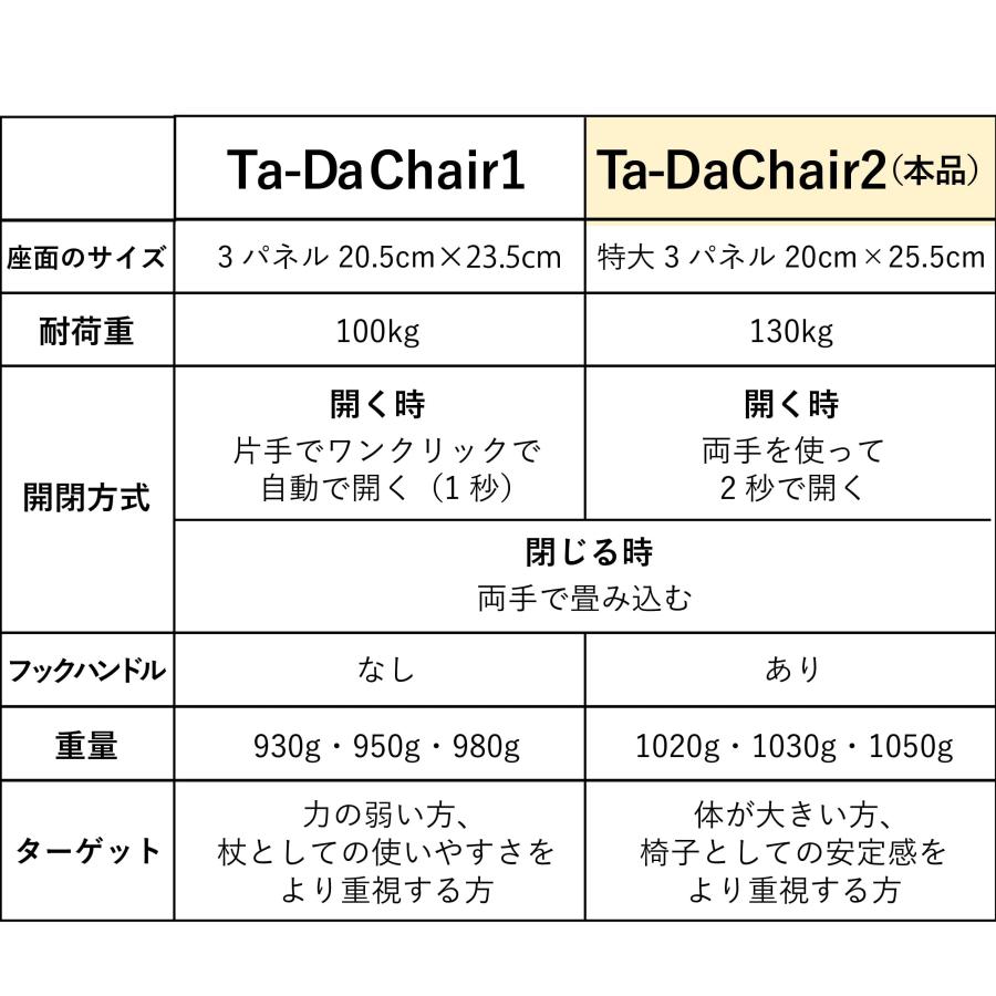 Ta-Daチェア シリーズ2 杖椅子 ステッキチェア ステッキ ステッキ椅子  ta-da chair #2 ステッキチェア ターダチェア 祖父母 プレゼント 三脚 |  | 18