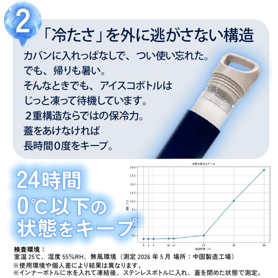 冷たさのカプセル 【 アイスコアボトル 】 TASCAL:NE 本当に 飲める 氷のう 氷嚢 水筒型 水筒 ボトル 魔法瓶 携帯 持ち運び 長持ち 長時間 保冷 保温 子ども |  | 15