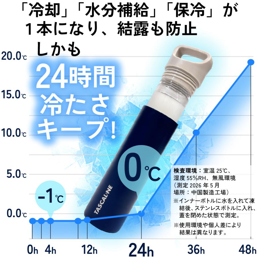 冷たさのカプセル 【 アイスコアボトル 】 TASCAL:NE 本当に 飲める 氷のう 氷嚢 水筒型 水筒 ボトル 魔法瓶 携帯 持ち運び 長持ち 長時間 保冷 保温 子ども |  | 08