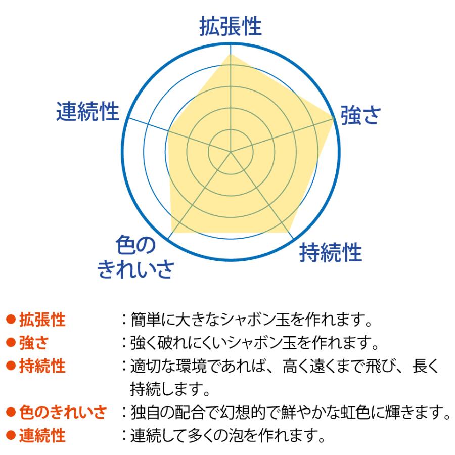 ビッグな しゃぼん玉 が作れる！【 Uncle Bubble 特製しゃぼん玉液(Yellow Cap) 32オンス 】 944ml UB103-32OZB |  | 08