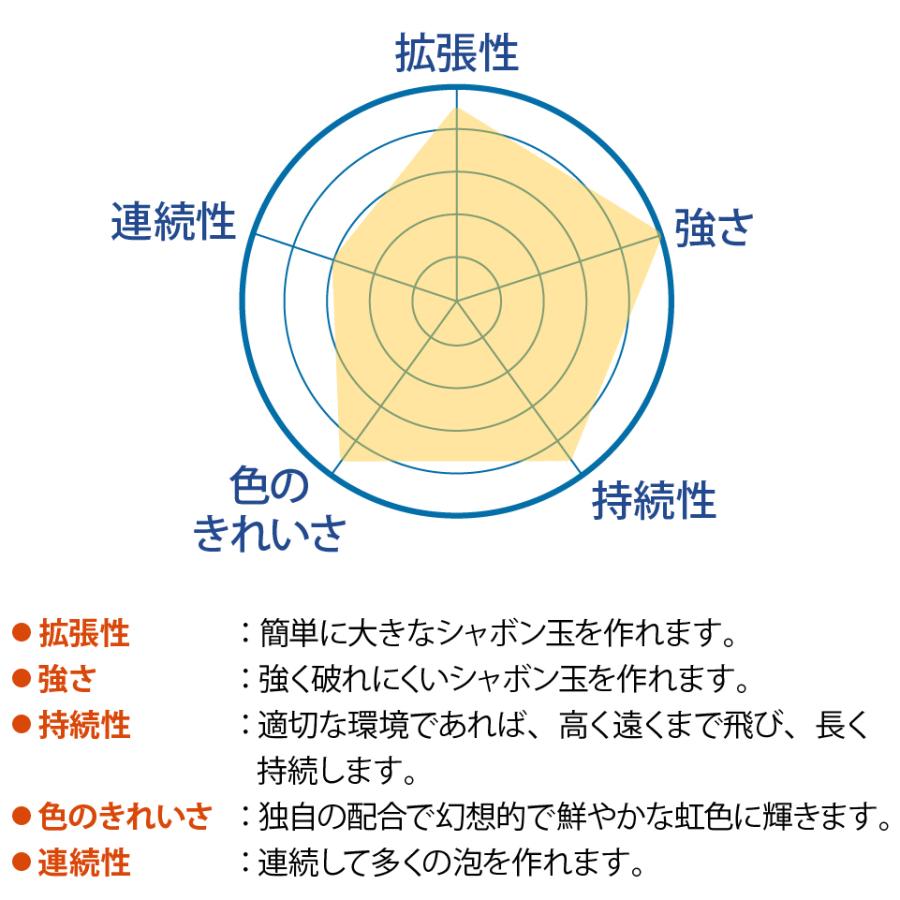 ビッグな しゃぼん玉 が作れる！【 Uncle Bubble 特製しゃぼん玉液(Yellow Cap) 4リットル 】 大容量 4000ml UB103-4L |  | 09