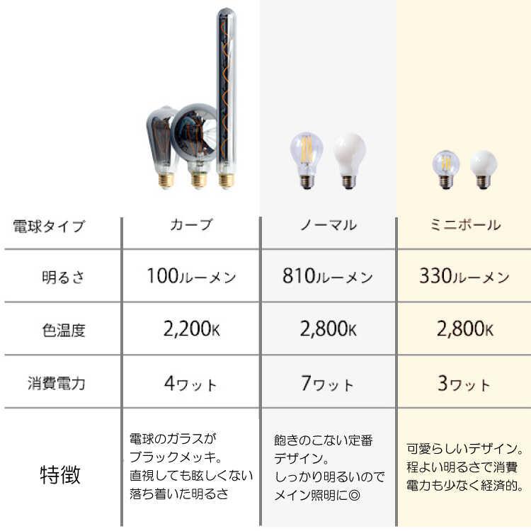 シーリングライト 6灯 リビング ワンルーム 明るい 白 ホワイト リモコン付属 角度調節 シンプル モダン 北欧 おしゃれ led電球 8畳 10畳 |  | 14