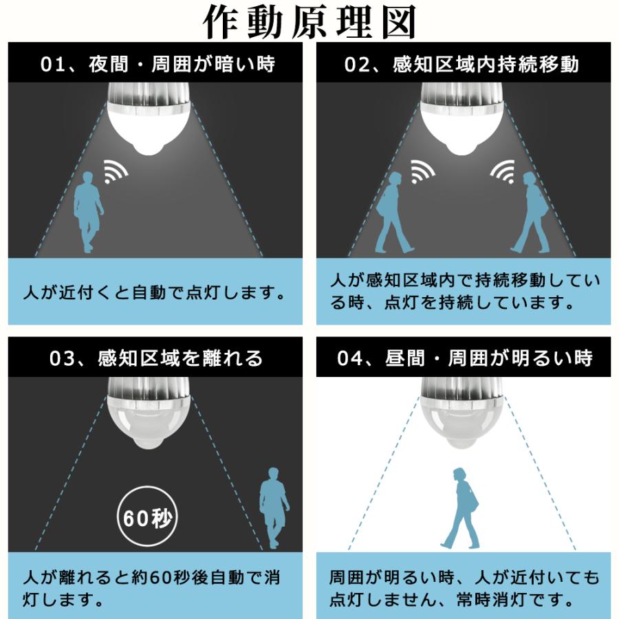 人感センサー LED電球 E17 E26 40W形相当 自動点灯 自動消灯 センサー