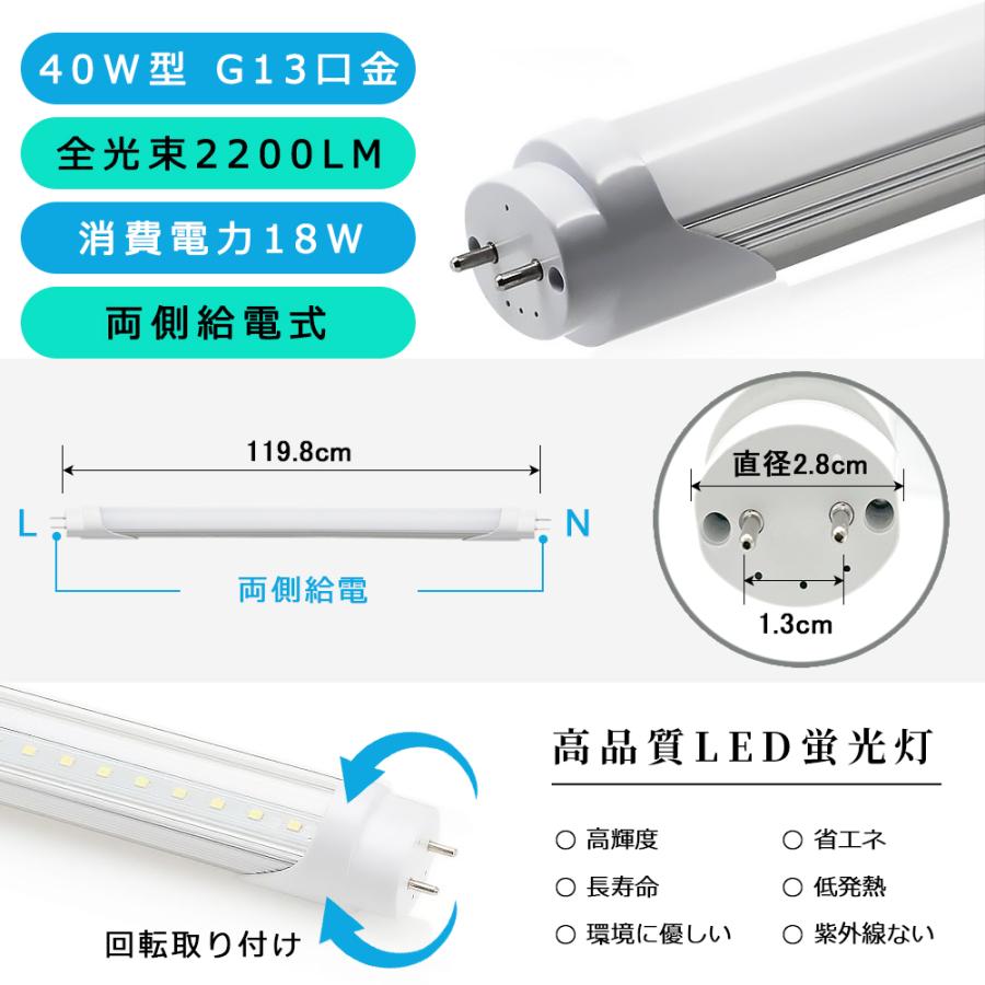 LED蛍光灯器具 逆富士型2灯式 薄型プラグ設計 ダクトレール用 LED蛍光灯器具 逆富士型2灯式 薄型プラグ設計 ダクトレール用