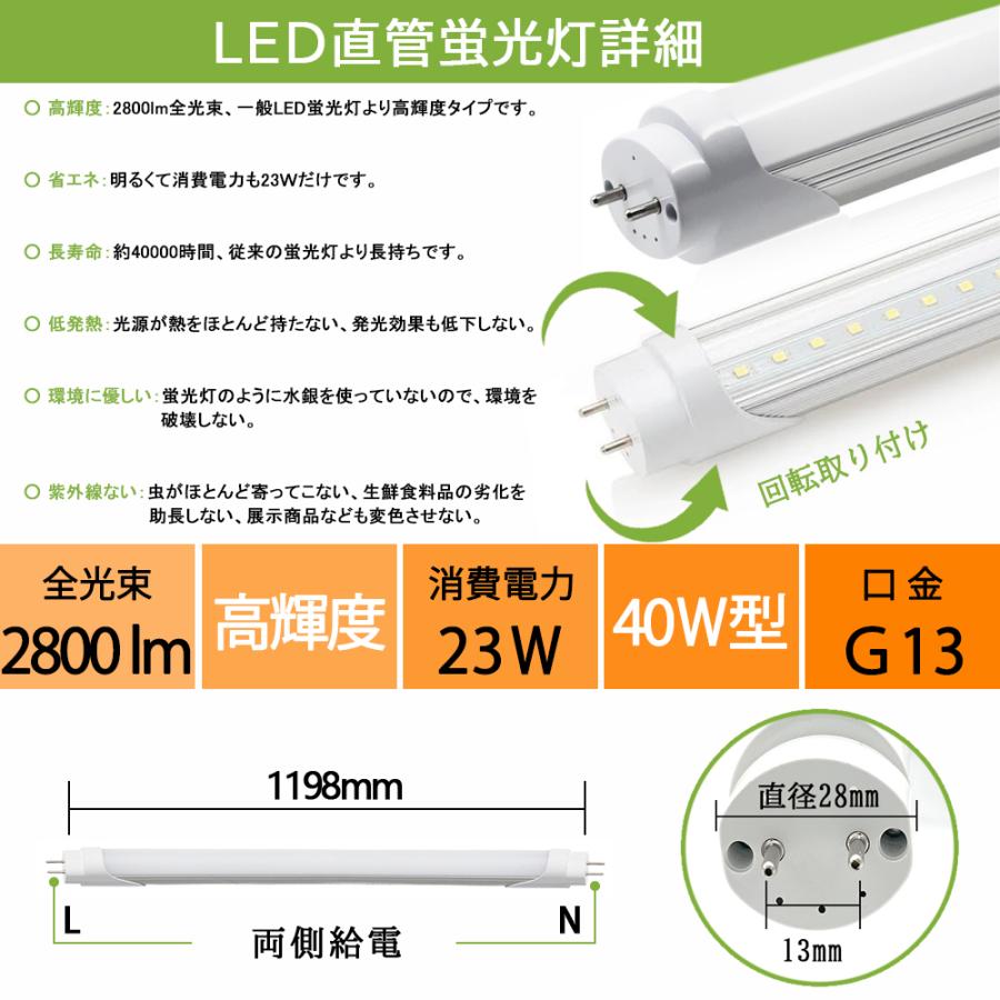 8400lm　高輝度LED蛍光灯3本付き　LED蛍光灯照明器具　逆富士型　40W型 3灯式　LEDベースライト　省エネ高輝度　天井照明　  天井直付蛍光灯照明器具