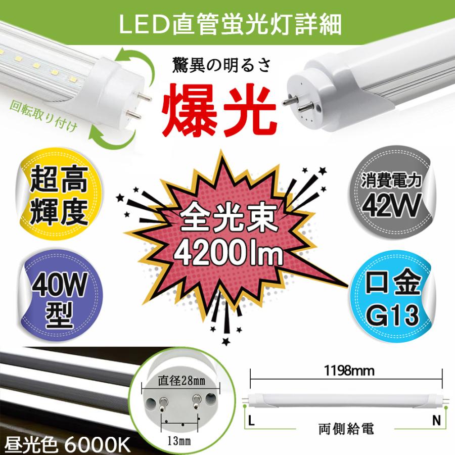 LED蛍光灯照明器具 逆富士型 40W型 3灯式 LEDベースライト 天井照明