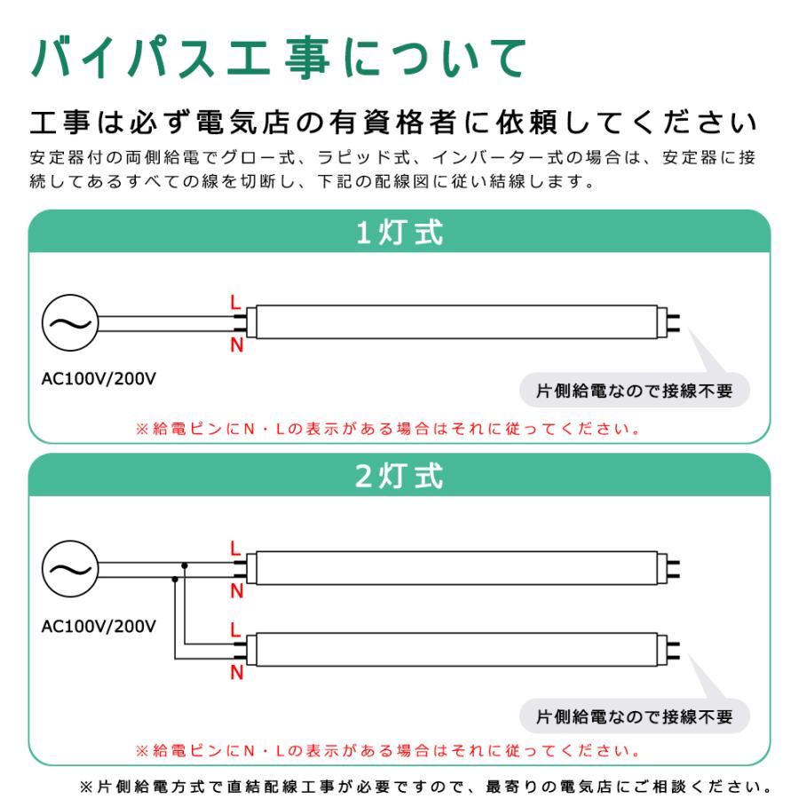 送料無料 10本セット LED蛍光灯 40W形 片側給電式 120cm LED直管 送料無料 10本セット LED蛍光灯 40W形 片側給電式 120cm LED直管