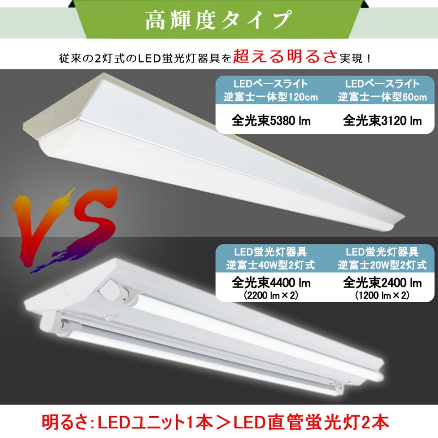 LEDベースライト 逆富士一体型 高輝度 天井直付型 蛍光灯照明器具 天井