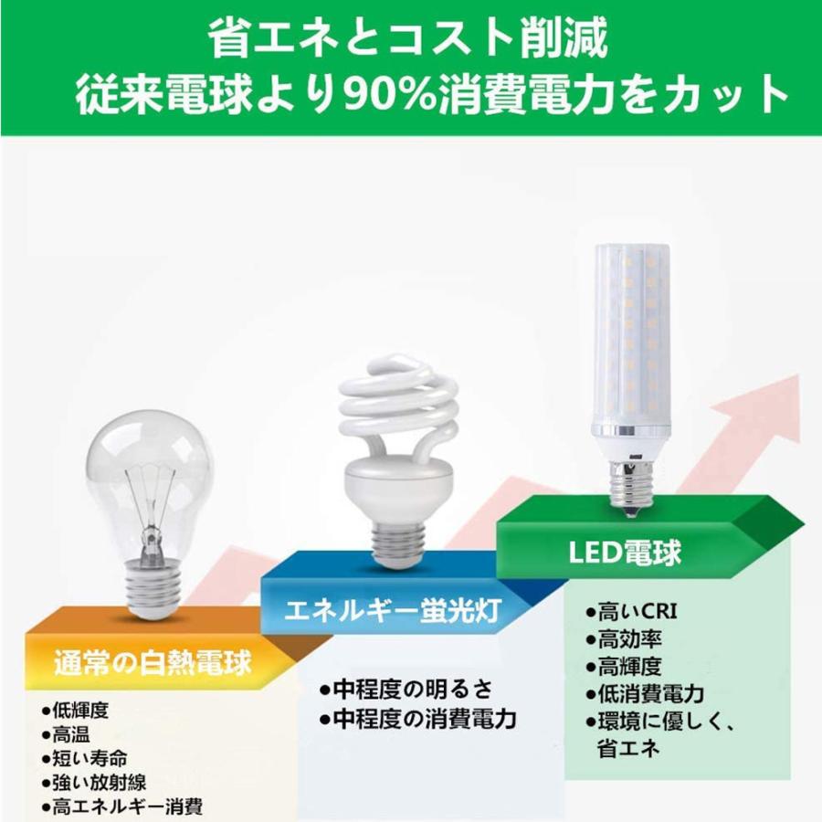 LED電球 E17　2個セット　高輝度LEDミニクリプトン 100W 相当 360度発光 消費電力12W　led小型電球｜interiasanwajapan｜05