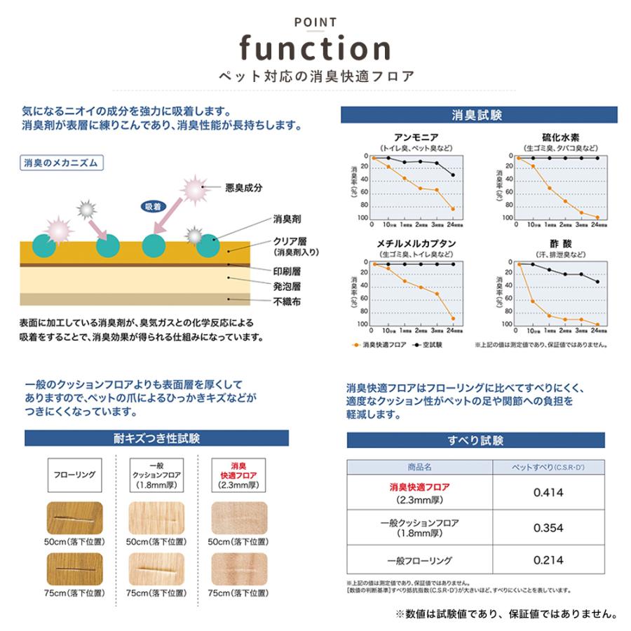 クッションフロア 床材 住宅用 木目調 石目調 ウッド 賃貸 玄関 トイレ クッションシート CFシート おしゃれ ペット 消臭 サンゲツ 直送品 JQ0｜interior-depot｜21