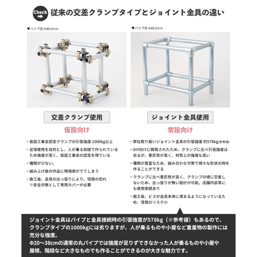 単管パイプ ジョイント 金具 キャップ ステンレス 種類 部品 工場 小屋
