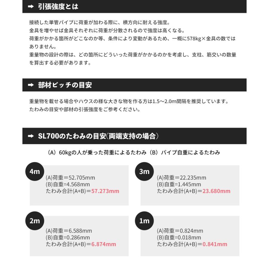 単管パイプ ジョイント 金具 キャップ ステンレス 種類 部品 工場 小屋