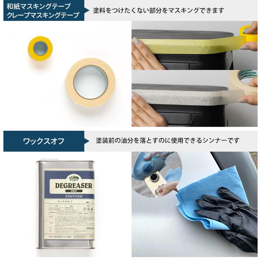 車 塗装 塗料 施工道具 車塗装 ペンキ カーペイント はじめて車塗装セット 1人セット Jq Toolcarpaintset1 カーテン レールのインテリアデポ 通販 Yahoo ショッピング