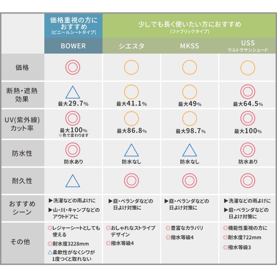 サンシェード 庭 ベランダ 大型 日よけシェード 雨よけ 窓 遮熱 目隠し 防水 遮光 オーダー ウルトラサンシェード 幅361〜450cm×丈181〜270cm OKC5｜interior-depot｜21