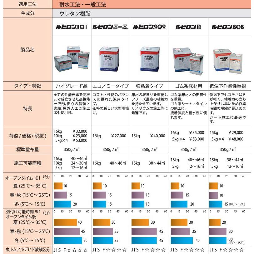 トーヨーポリマー ルビロン101 16kg缶 ウレタン樹脂系 床材用 接着剤 