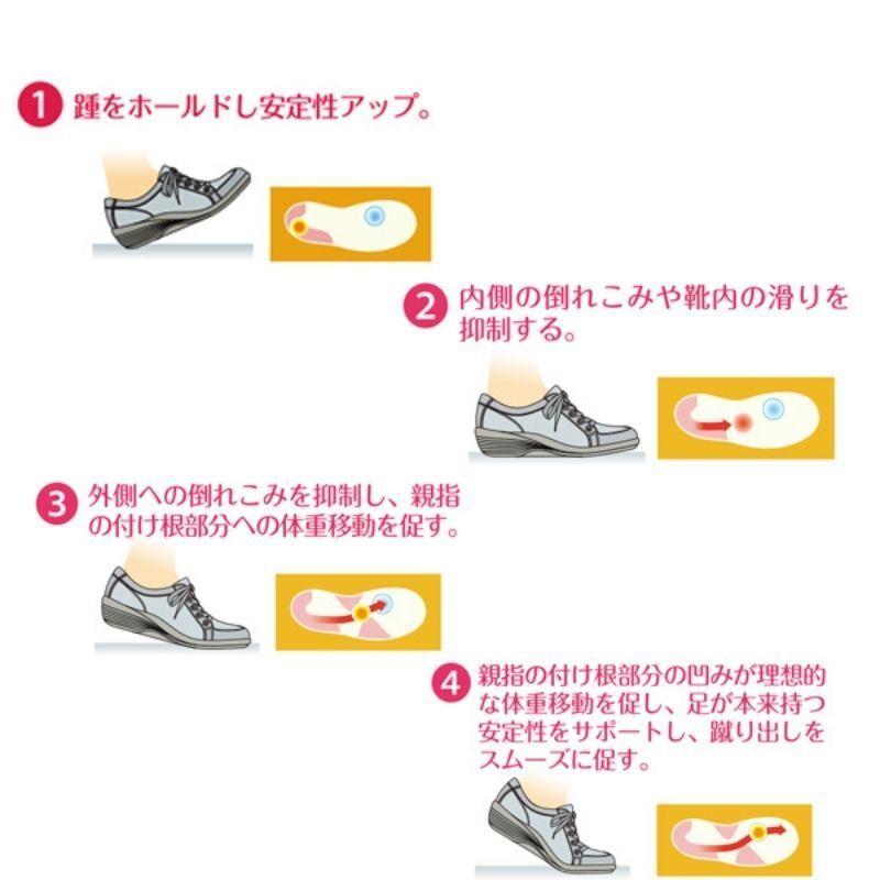 介護靴 女性 快歩主義 L125K アサヒシューズ 介護シューズ おしゃれ レディス 室外用 リハビリシューズ レディース プレゼント ギフト_3