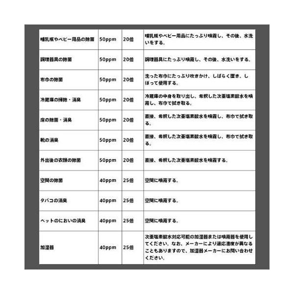 次亜塩素酸水 除菌スプレー 弱酸性  衛生 清拭 消臭剤  高濃度次亜塩素酸水溶液1000ppm 800ml｜interior-kagu-com｜15