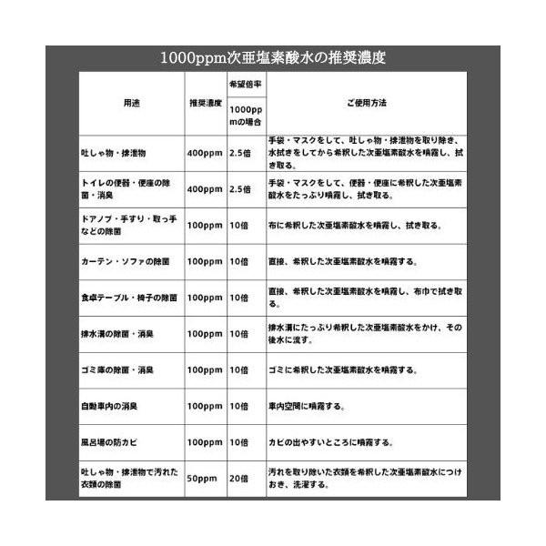 次亜塩素酸水 除菌スプレー 弱酸性 衛生 清拭 消臭剤 高濃度次亜塩素酸水溶液 1000ppm 800ml |  | 13