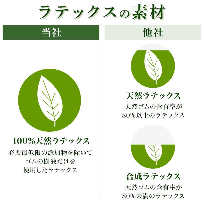 グリーンラテックス greenlatex 厚さ6cm シングル 天然ラテックス