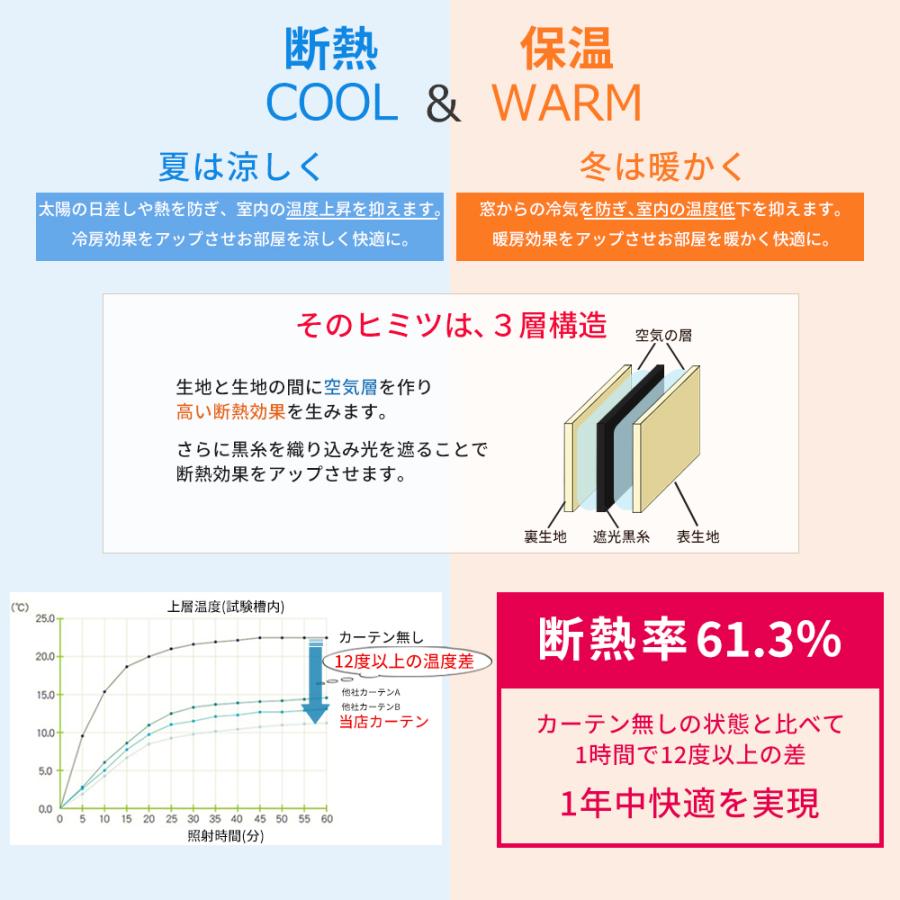 生地サンプル　断熱保温 省エネカーテン 遮光 1級 防炎 遮熱生地  3色までお選び頂けます　郵送ポスト投函 | インテリアミズコシ | 04