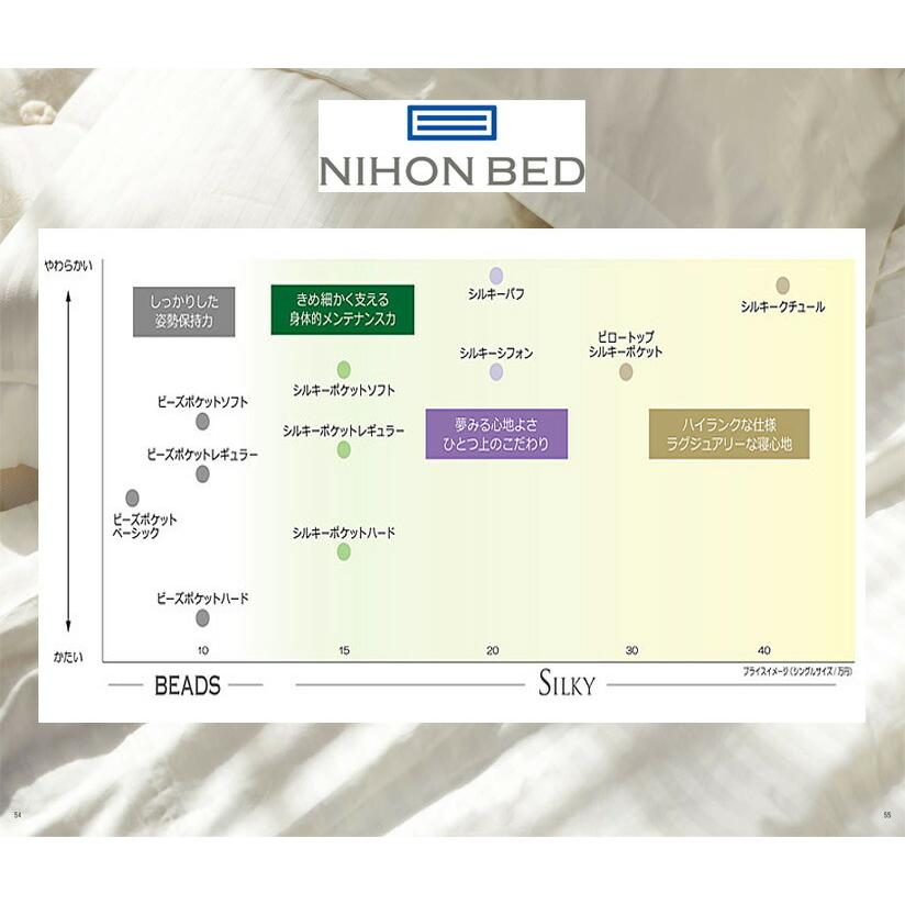 【開梱設置＋送料無料】日本ベッド　シルキーパフ　ダブルサイズ（11317）日本ベッド正規販売店｜interior-monogatari｜06