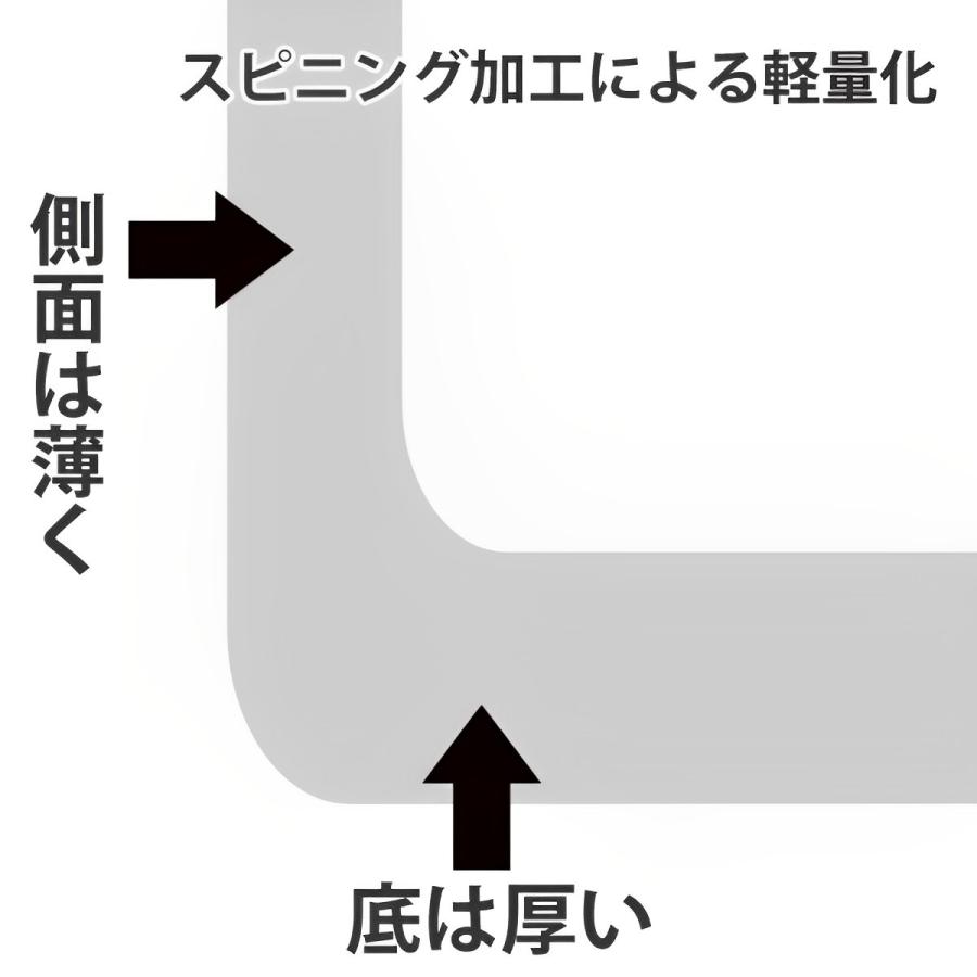 ミルクパン 15cm IH対応 ステンレス製 シーズ・クッキング 日本製 （ IH ガス火 直火 対応 片手鍋 片手 鍋 なべ 15 センチ 調理器具 ）｜interior-palette｜06