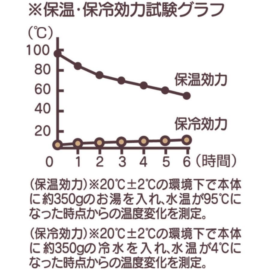 弁当箱 保温 丼 抗菌 550ml 真空ステンレス 保温弁当箱 となりのトトロ 木苺 （ トトロ 保冷 ランチジャー 保温ジャー 銀 AG ）｜interior-palette｜13