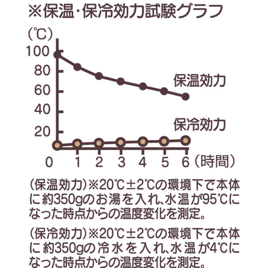 弁当箱 保温 丼 600ml 抗菌 真空ステンレス 保温弁当箱 キャラクター （ クロミ 魔女の宅急便 トムとジェリー リサラーソン お弁当箱 ランチボックス ）｜interior-palette｜16