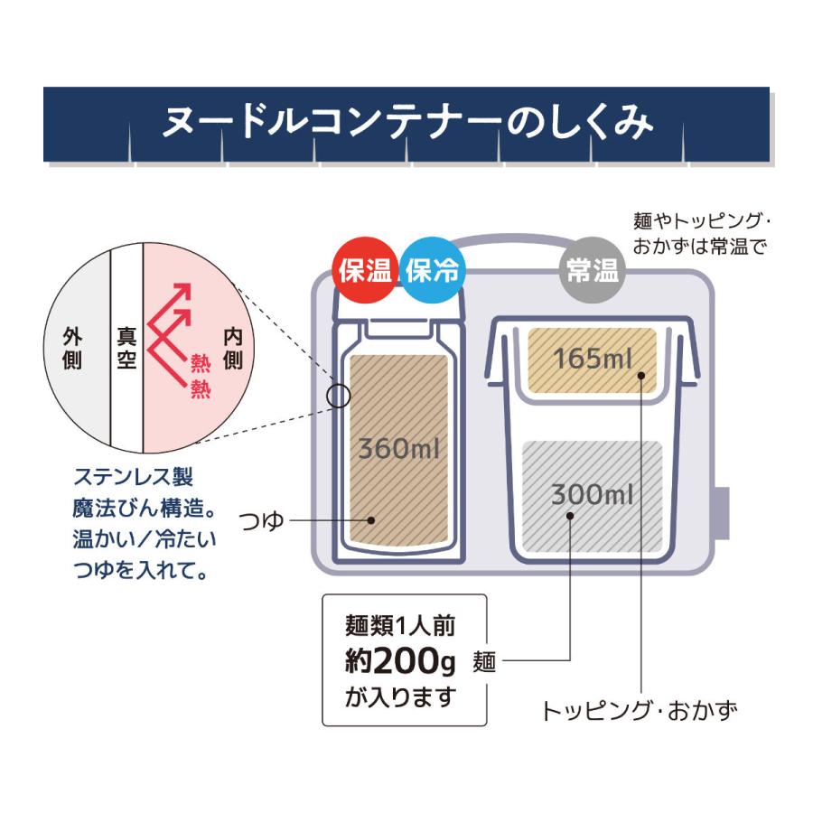 保温弁当箱 サーモス ヌードルコンテナー （ 弁当箱 ランチボックス スープジャー 保温 保冷 レンジ対応 ）｜interior-palette｜08