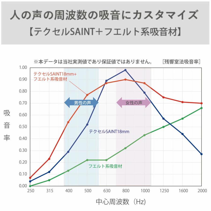 吸音ブース用ドア オフィスブース ハニカムドア REMUTE （ 間仕切り 衝立 パーテーション 吸音ブース用 パーツ 扉 ドア キャスター付き ）｜interior-palette｜11