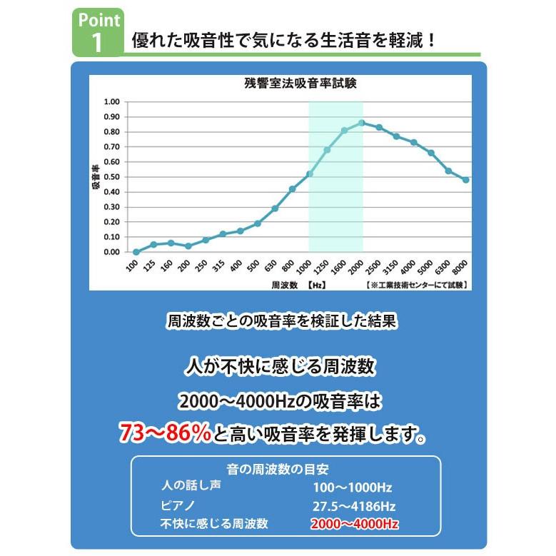 吸音材 吸音パネル フェルメノン 45度カット 80×60cm 4枚セット 吸音 防音 壁 （ パネル ボード 吸音ボード ）｜interior-palette｜15