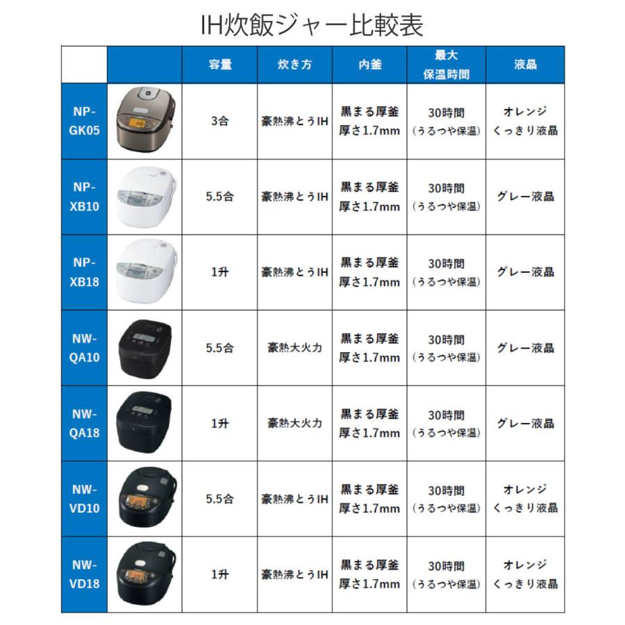極め炊き 象印 IH炊飯器 1升炊き 黒まる厚釜 日本製 （ ZOJIRUSHI 象印