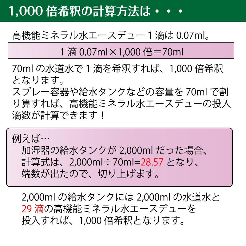 消臭剤 ペット 消臭 原液 5ml 350ml容器で14本相当 5L相当 1000希釈 犬 猫 超強力 業務用 トイレ 庭 アンモニア臭 尿 便臭 安全 日本製 エースデュー お試し用｜interiorconcierge｜12