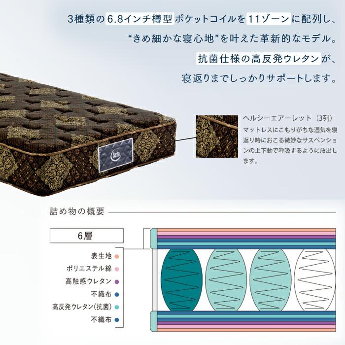 Serta サータ トラディション ノーマル6.8 Serta（サータ） 【正規品】サータ トラディション ノーマル 6.8 PS