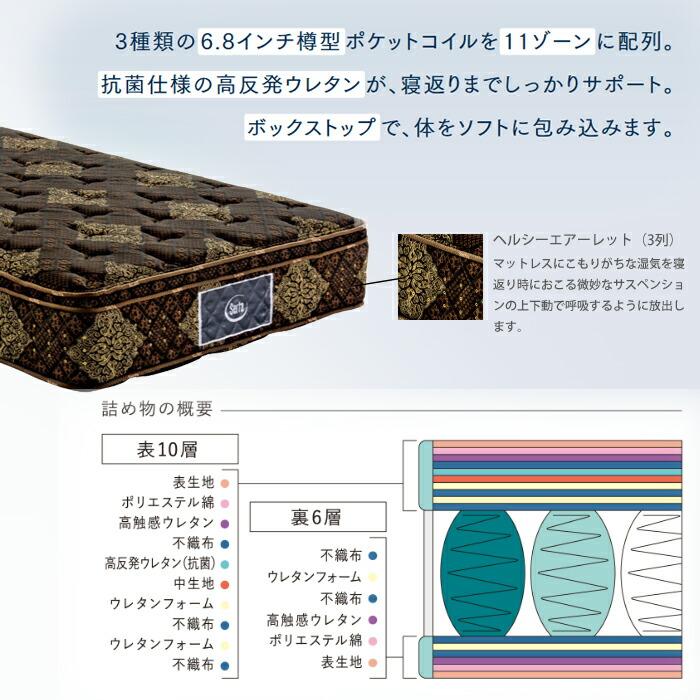 Serta（サータ） 【正規品】サータ トラディション BOX-T 6.8 Dサイズ