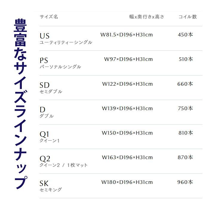 Serta（サータ） 【正規品】サータ トラディション BOX-T 6.8 Dサイズ
