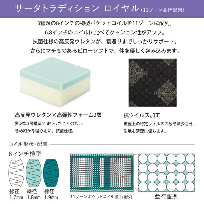 【正規品】サータ トラディション ロイヤル Q2サイズ（クイーン2） 幅163cm Serta  最高グレード8インチ ソフト ボックストップ マットレスの画像